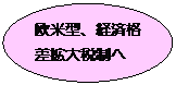 �~/�ȉ~: ���Č^�A�o�ϊi���g��Ő���